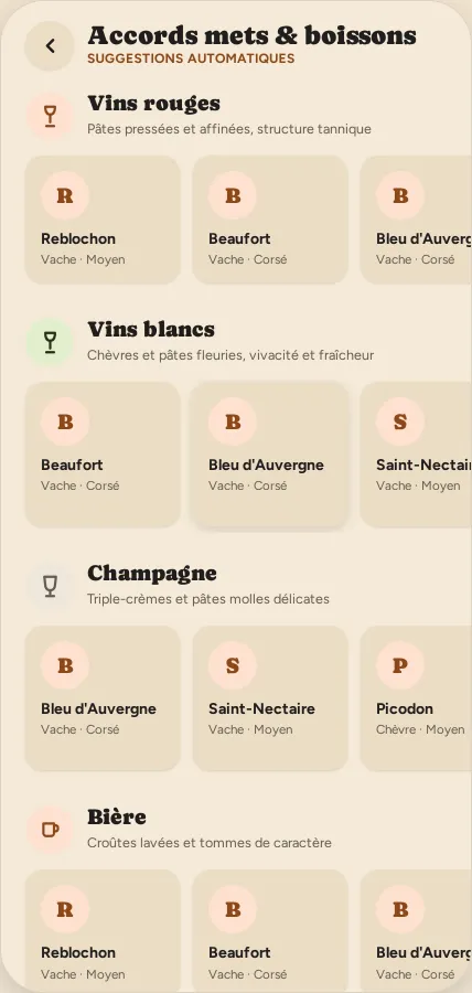 Accords mets et boissons : vins rouges, vins blancs, champagne, bière